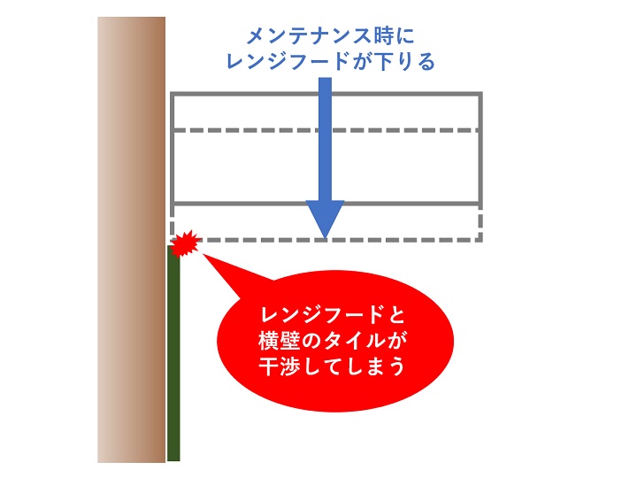 レンジフードのメンテナンスイメージ図