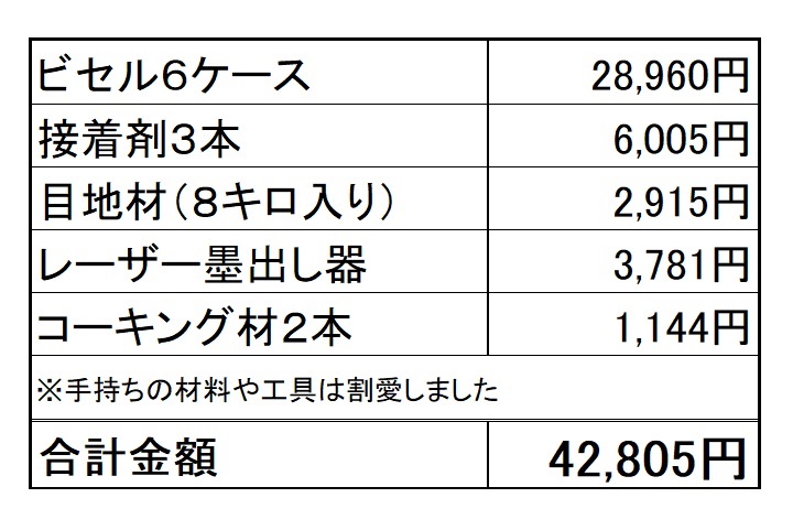 サブウェイタイルのDIY費用