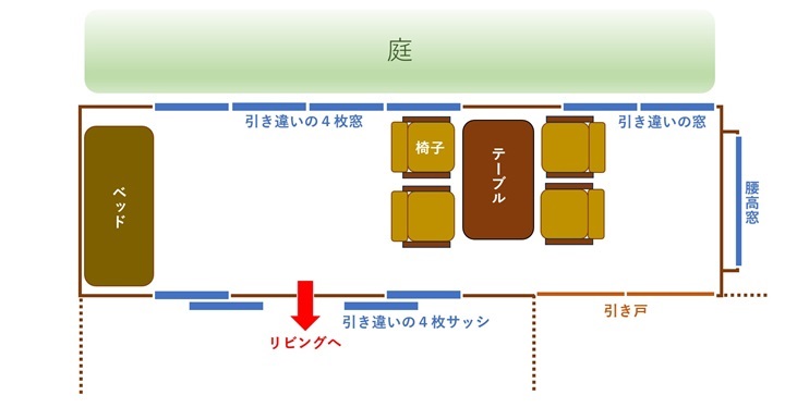 リフォーム前の家具の配置