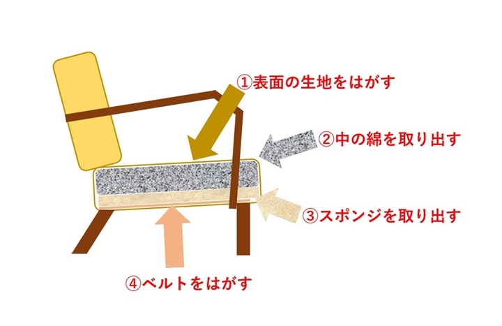 クッションの補修イメージ図