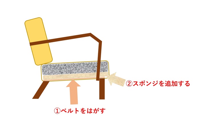 クッションの詰め足しイメージ図