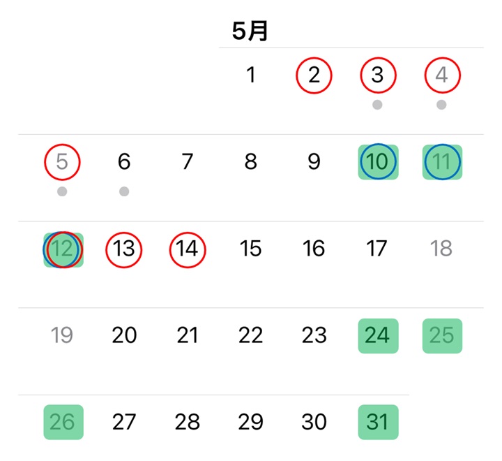 ５月の滞在記録