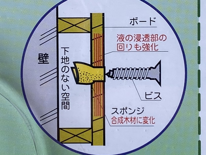 スピードミニ10の使い方