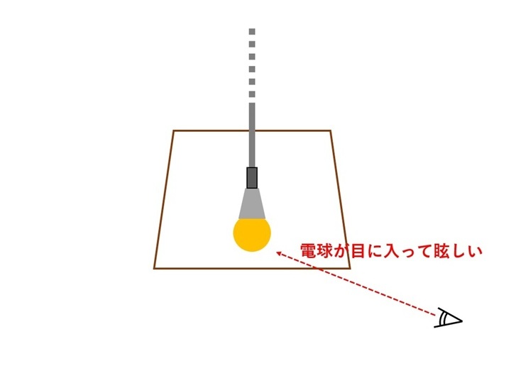 電球位置イメージ図