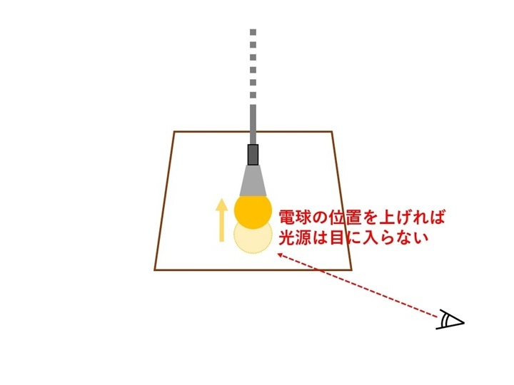 電球位置イメージ図