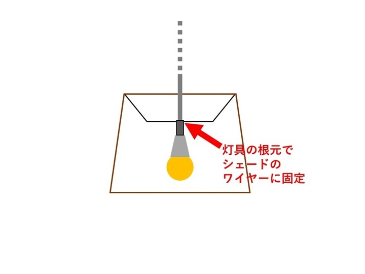 灯具の固定位置