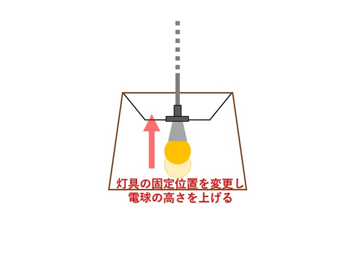 灯具の固定位置を上げる
