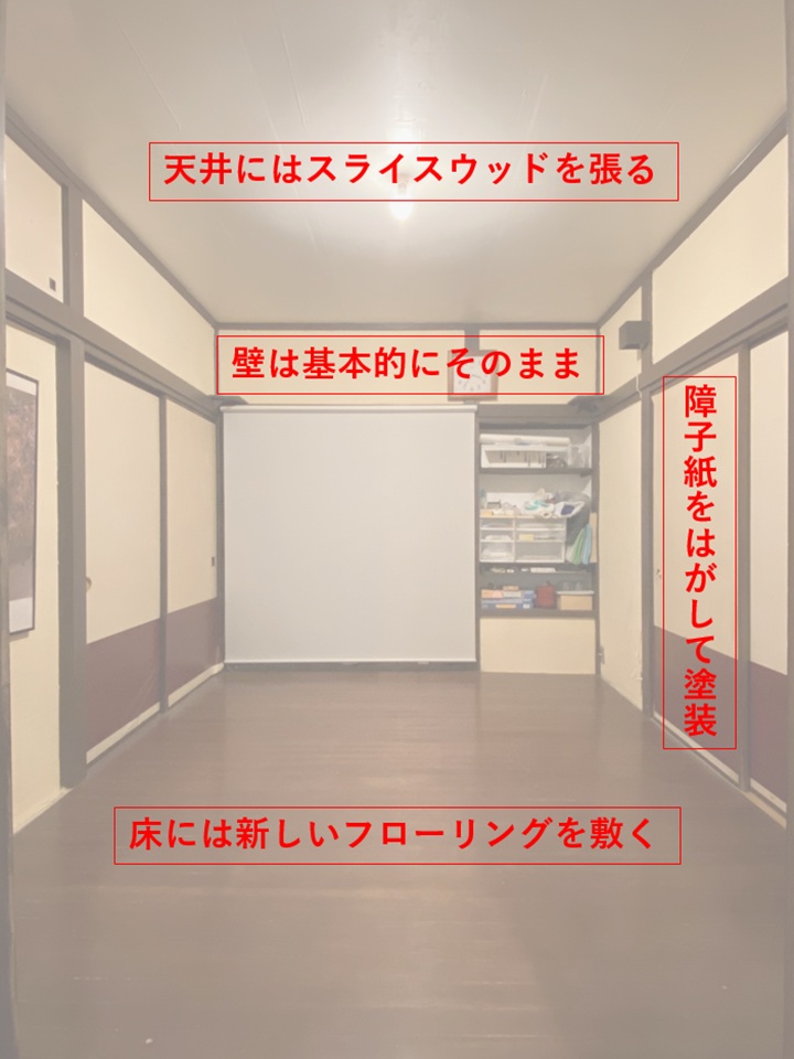 リフォームの概要