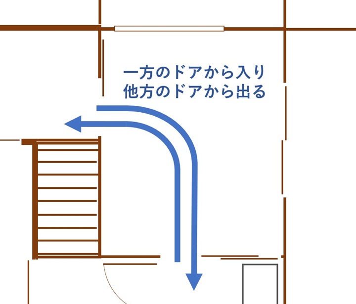 部屋の使用イメージ