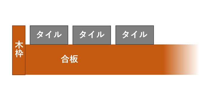 天板の厚みイメージ図
