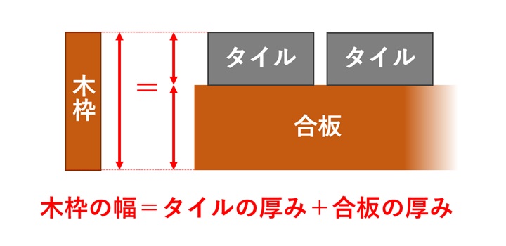 天板の厚みイメージ図