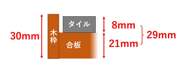 天板の厚みイメージ図