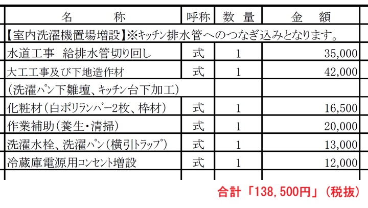 洗濯機室内置き工事の費用