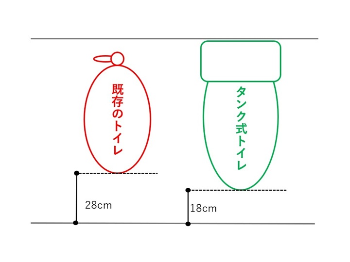 タンク式トイレとの比較図